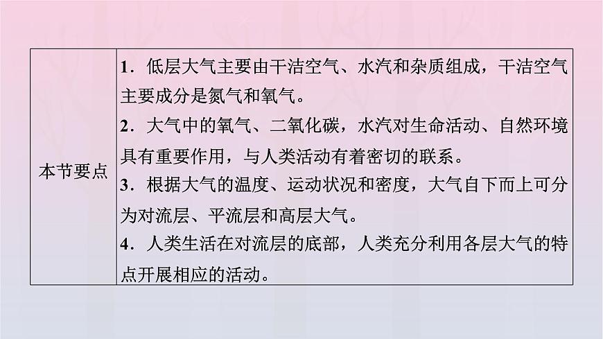 新教材2023年高中地理第2章地球上的大氣第1節(jié)大氣的組成和垂直分層課件新人教版必修第一冊第3頁