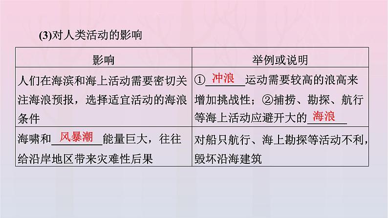 新教材2023年高中地理第3章地球上的水第3节海水的运动课件新人教版必修第一册第8页