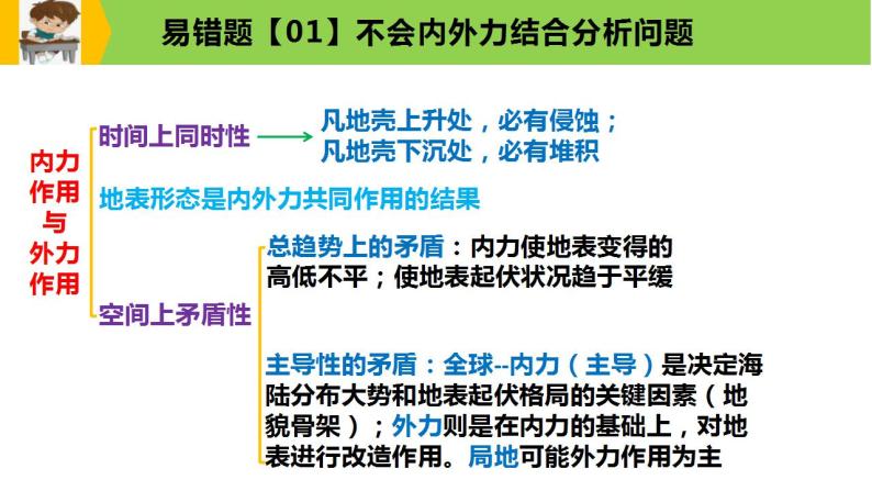 新高考地理三轮冲刺易错题精品课件易错点05+地表形态的塑造 (含详解)06