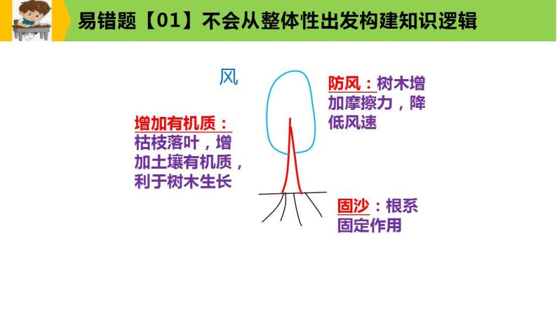 新高考地理三轮冲刺易错题精品课件易错点06+自然环境 (含详解)08