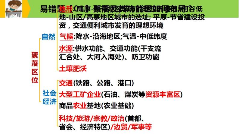 新高考地理三轮冲刺易错题精品课件易错点08+聚落与环境 (含详解)05