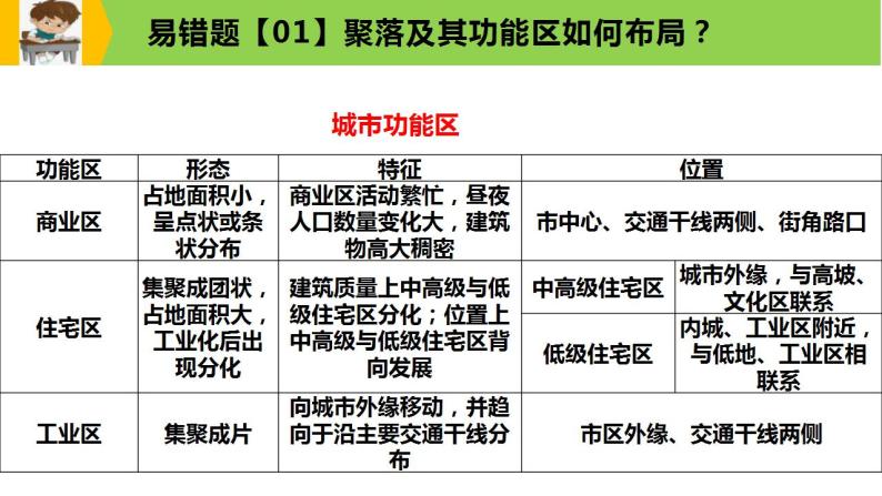 新高考地理三轮冲刺易错题精品课件易错点08+聚落与环境 (含详解)08