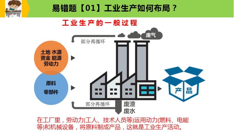 新高考地理三轮冲刺易错题精品课件易错点10+工业生产与工业发展 (含详解)04