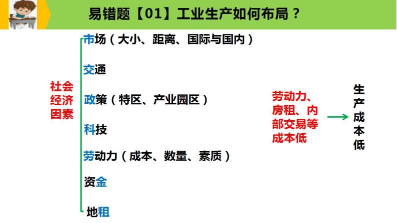 新高考地理三轮冲刺易错题精品课件易错点10+工业生产与工业发展 (含详解)06