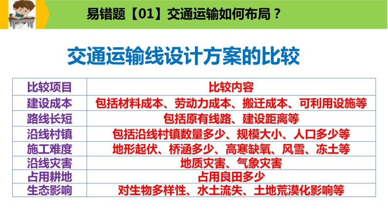 新高考地理三轮冲刺易错题精品课件易错点11+服务业与区域发展 (含详解)07