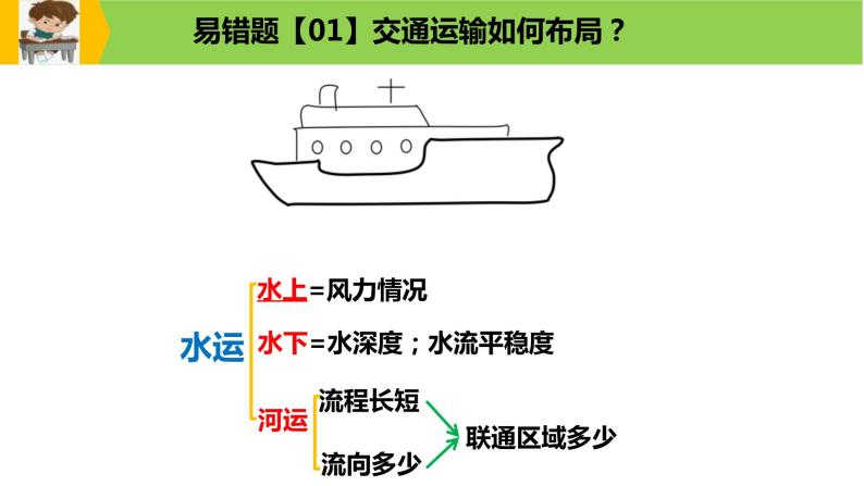 新高考地理三轮冲刺易错题精品课件易错点11+服务业与区域发展 (含详解)08