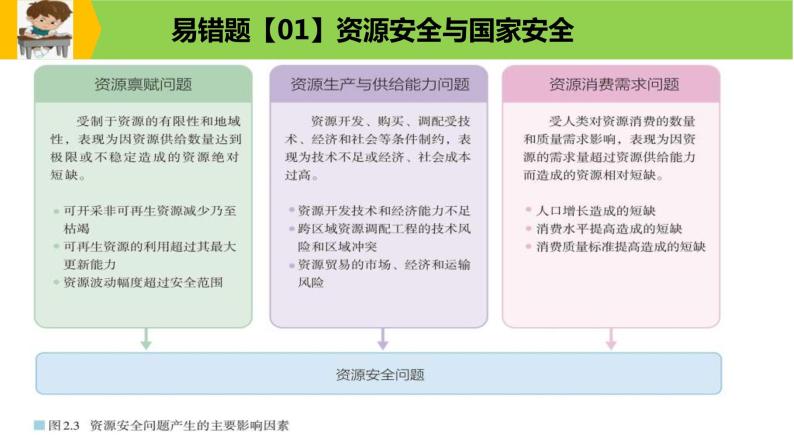 新高考地理三轮冲刺易错题精品课件易错点13+资源、环境与国家安全 (含详解)05