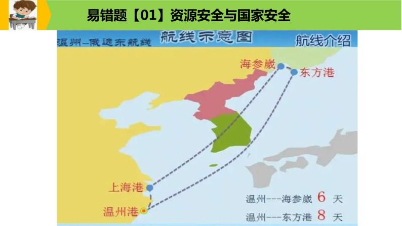 新高考地理三轮冲刺易错题精品课件易错点13+资源、环境与国家安全 (含详解)08