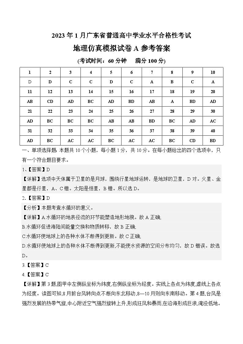 2023年1月广东省普通高中学业水平合格性考试地理模拟卷(一)01