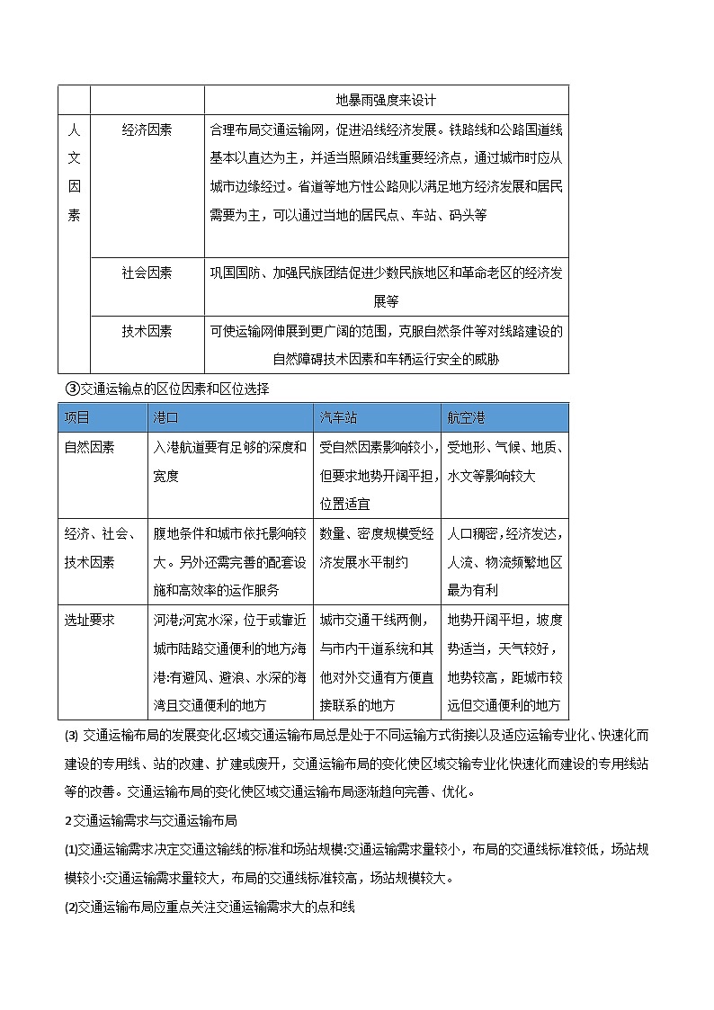 (人教版2019必修二)第四单元 交通运输布局与区域发展——2023年高中地理学业水平考试专项精讲+测试02