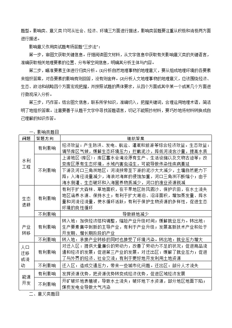 专题16 影响意义类-冲刺高考地理大题突破+限时集训（全国通用）03