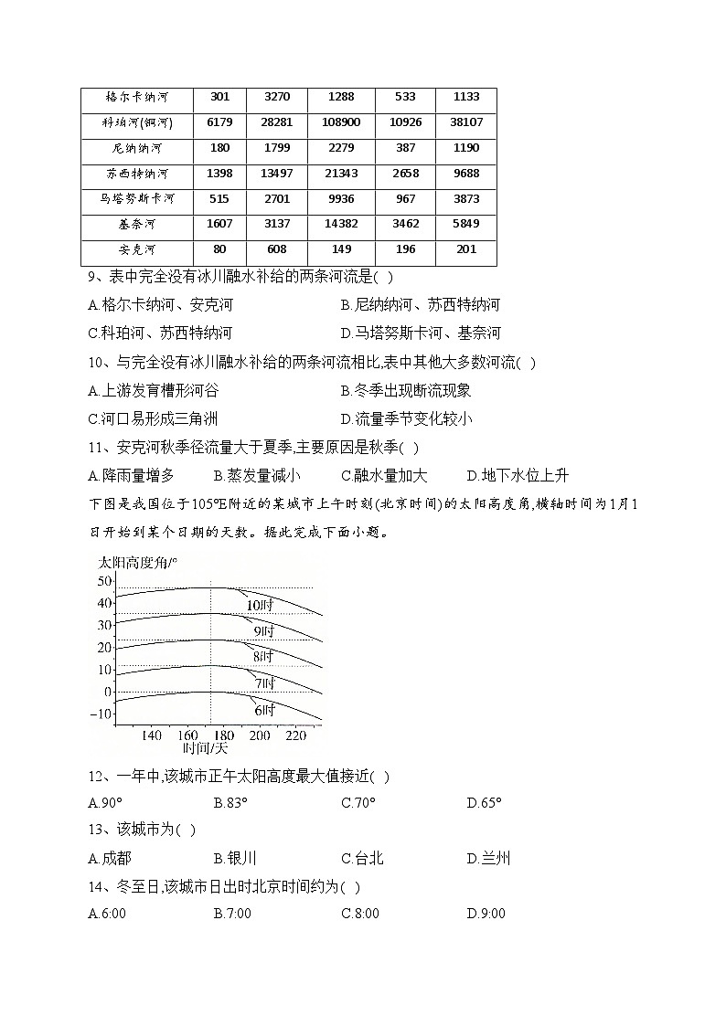 河北省2023届高三下学期省级联测考试预测卷(七)地理试卷(含答案)第3页