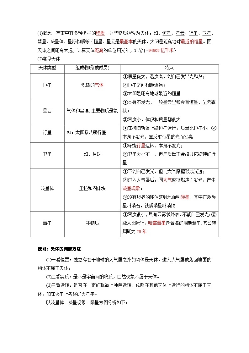 第一单元 从宇宙看地球-——【期末复习】高一地理单元知识点梳理（鲁教版2019必修第一册）02