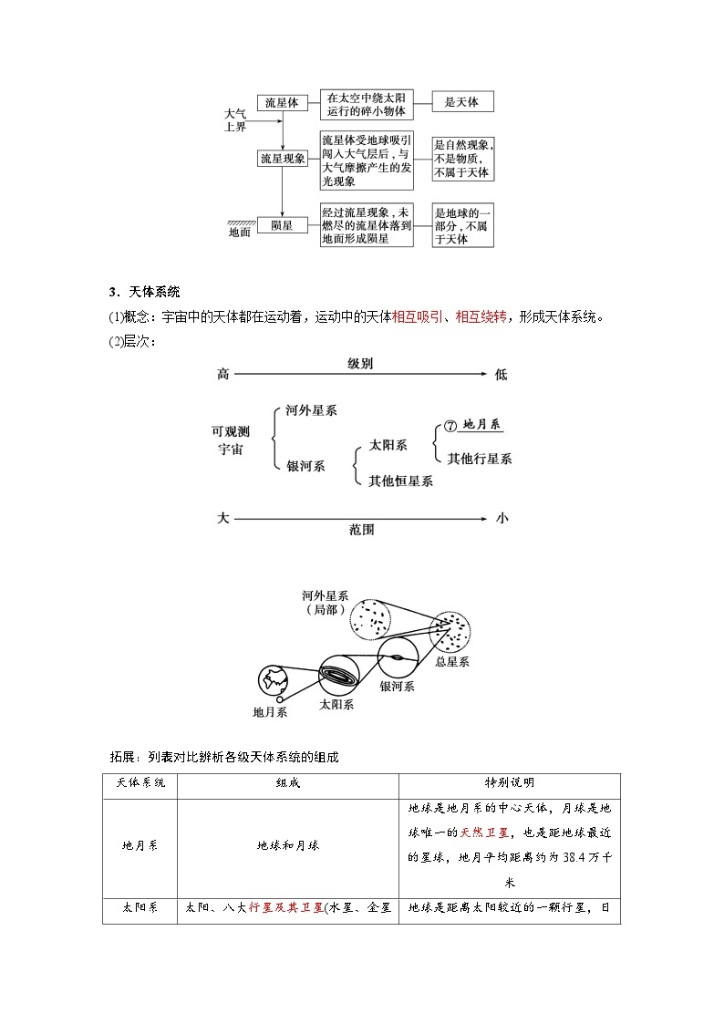 第一单元 从宇宙看地球-——【期末复习】高一地理单元知识点梳理（鲁教版2019必修第一册）03