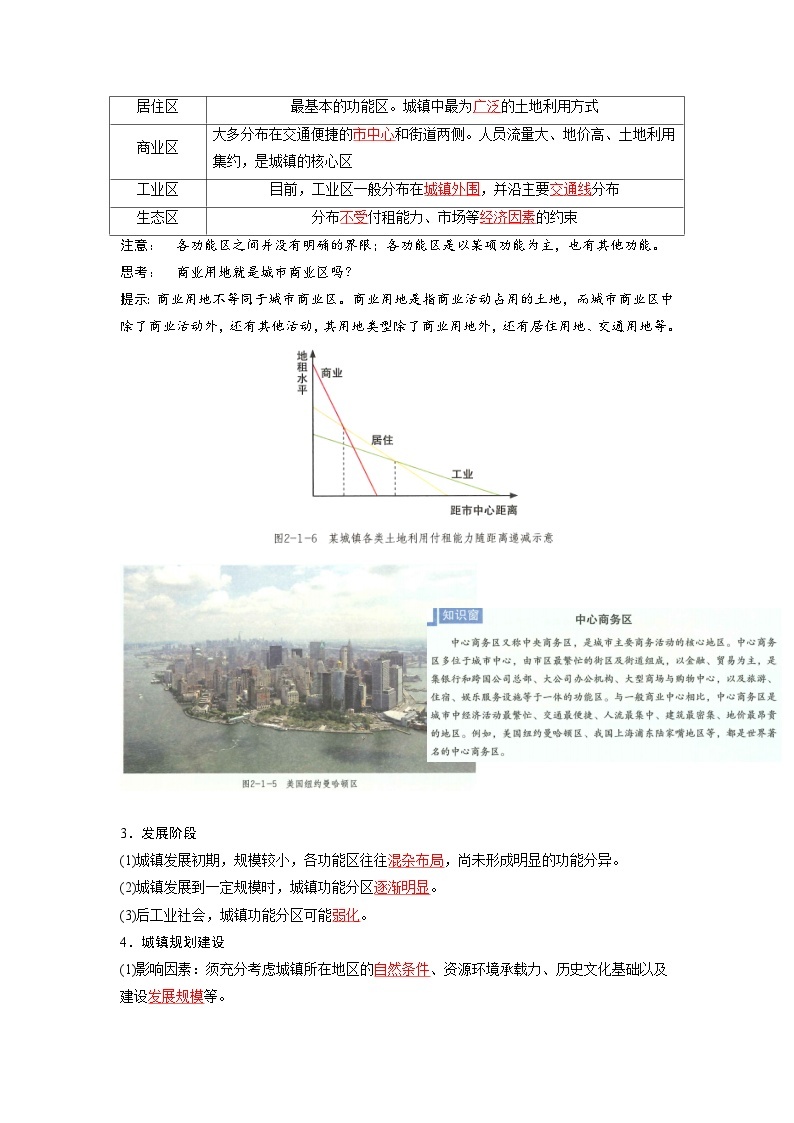 第二单元 乡村与城镇-——【期末复习】高一地理单元知识点梳理（鲁教版2019必修第二册）03