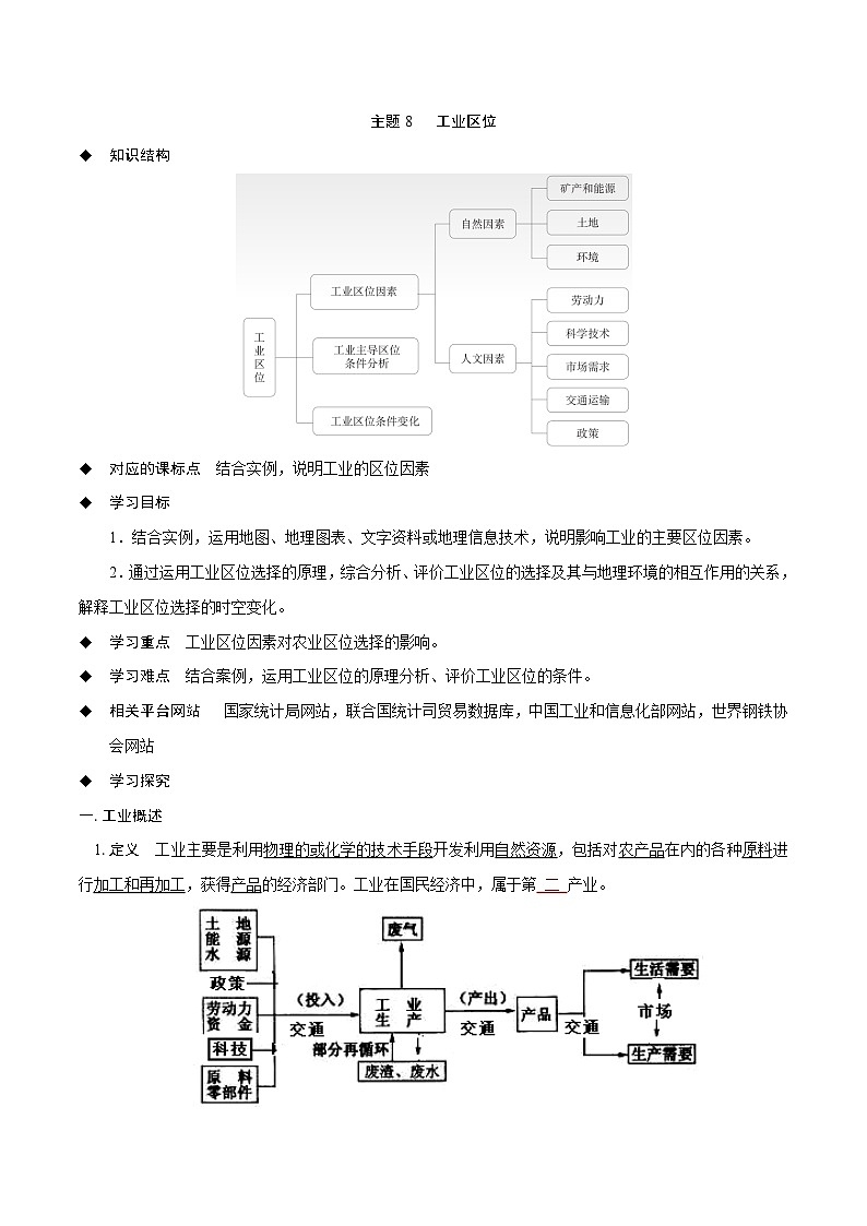主题08 工业区位(答案版)——【期末复习】高中地理全册单元知识点梳理(中图中华地图版必修第二册)第1页