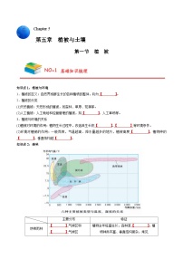 第五章 植被与土壤——【期末复习】高中地理全册单元知识点梳理（人教版2019必修第一册）