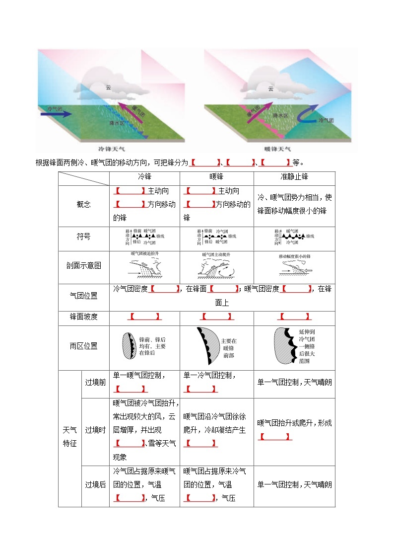 第三章 大气的运动——【期末复习】高中地理全册单元知识点梳理（人教版2019选择性必修1）02