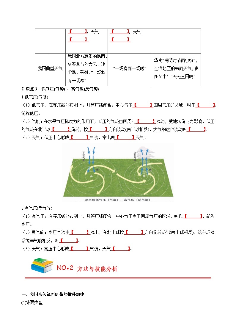 第三章 大气的运动——【期末复习】高中地理全册单元知识点梳理（人教版2019选择性必修1）03