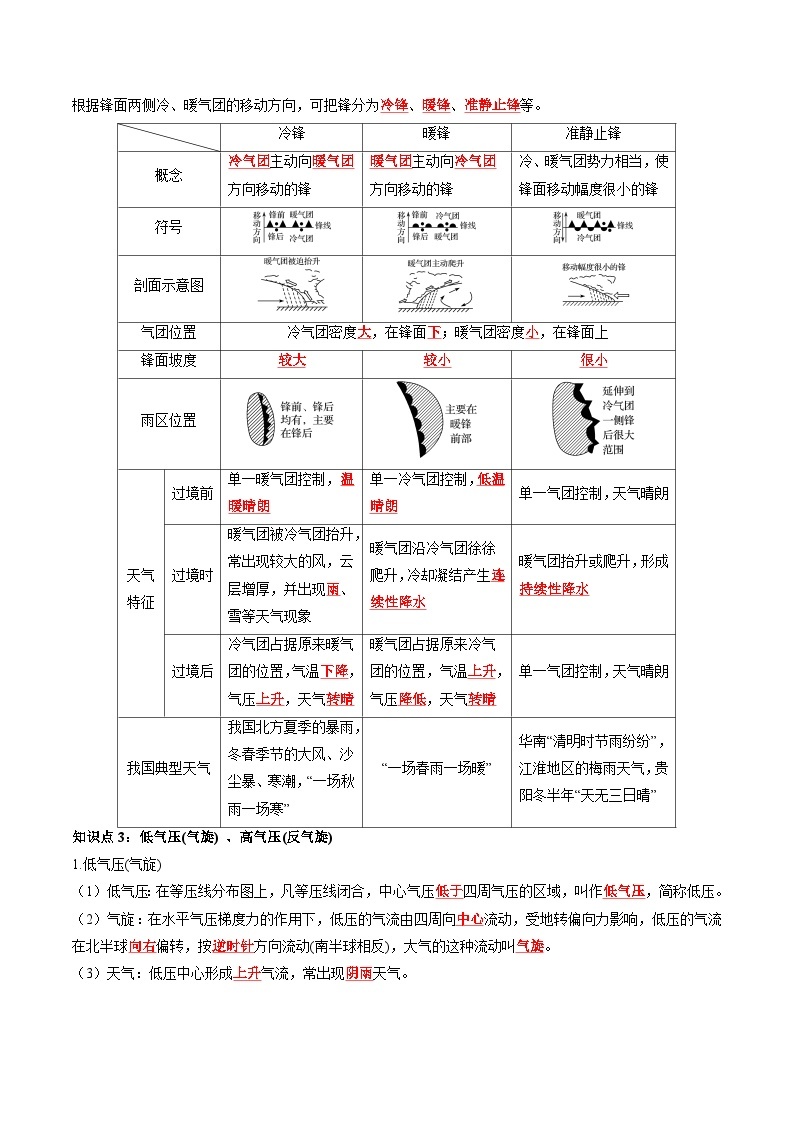 第三章 大气的运动——【期末复习】高中地理全册单元知识点梳理（人教版2019选择性必修1）02