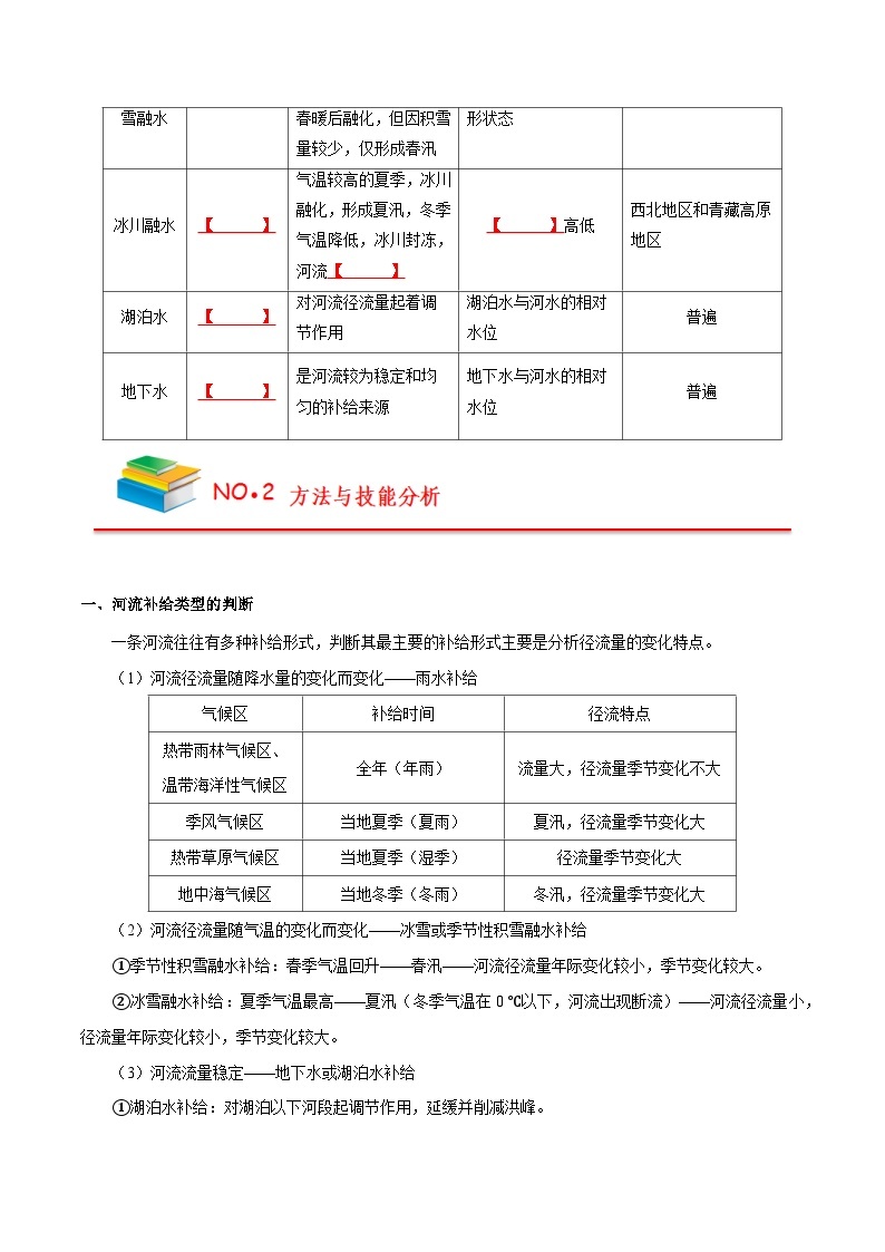 第四章 水的运动——【期末复习】高中地理全册单元知识点梳理（人教版2019选择性必修1）02