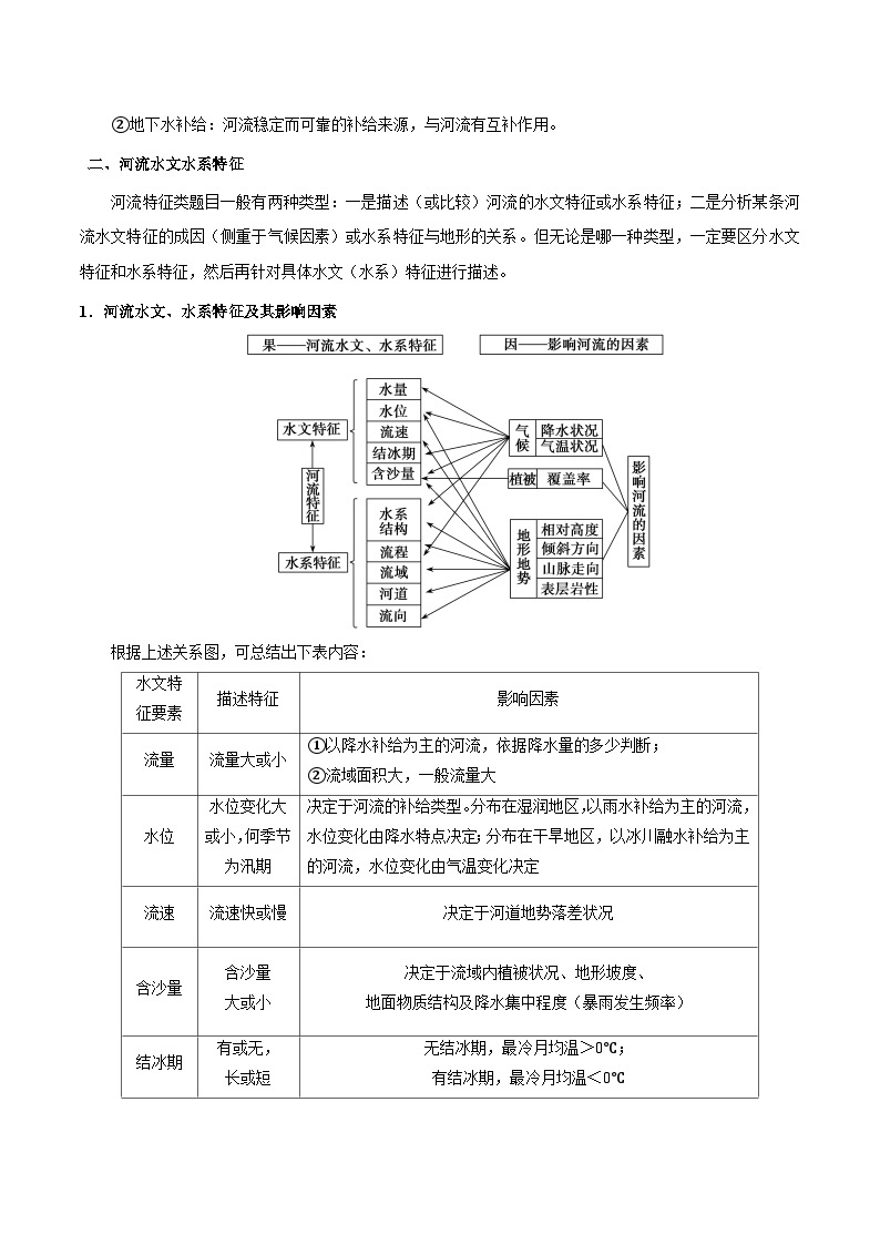 第四章 水的运动——【期末复习】高中地理全册单元知识点梳理（人教版2019选择性必修1）03