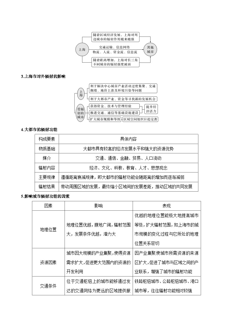 第三章 城市、产业与区域发展——【期末复习】高中地理全册单元知识点梳理（人教版2019选择性必修2）03