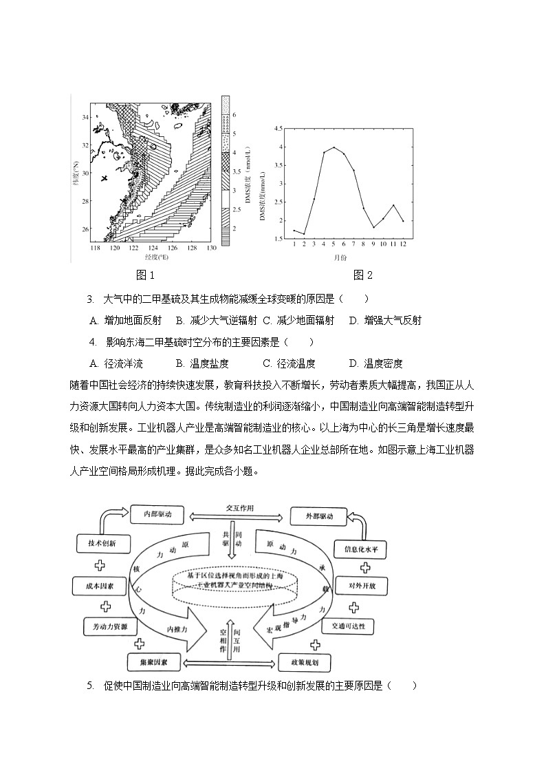 2023年山东省新高考地理模拟试卷-普通用卷02