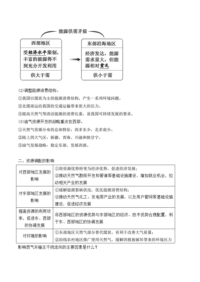 第40讲 资源的跨区域调配(讲义)-高考地理一轮复习讲练测(新高考新教材)第2页