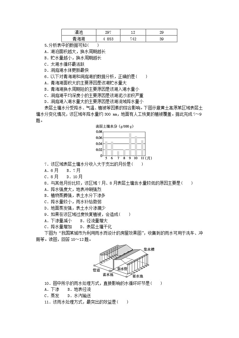 2024版新教材高考地理复习特训卷高频考点25水循环第2页