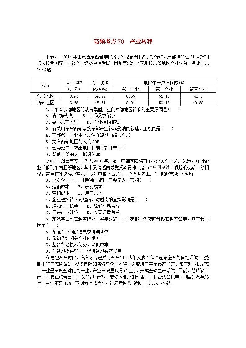 2024版新教材高考地理复习特训卷高频考点70产业转移第1页
