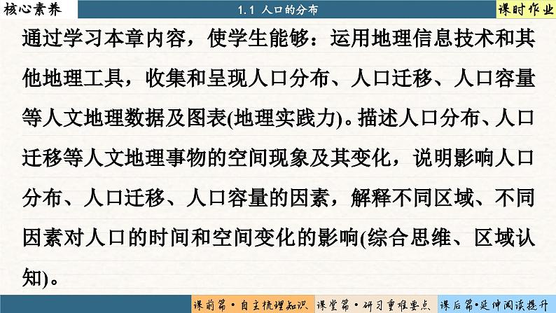 1.1 人口分布(课件PPT)05