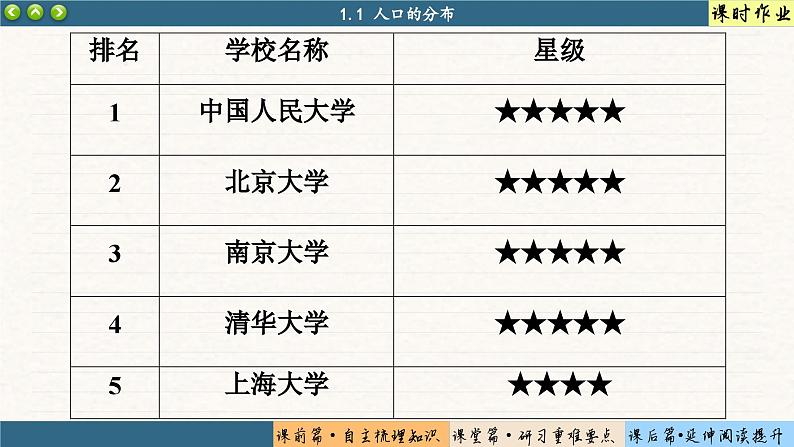 1.1 人口分布(课件PPT)08