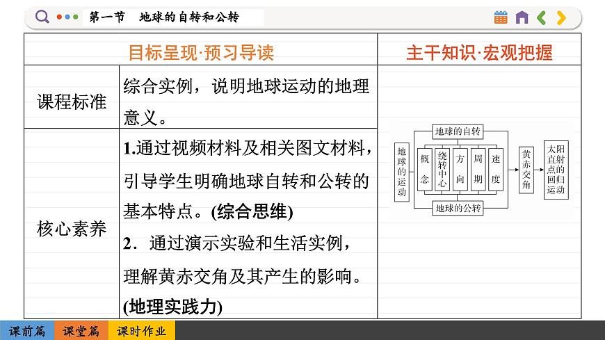 1.1 地球的自轉(zhuǎn)和公轉(zhuǎn)（課件PPT）第2頁