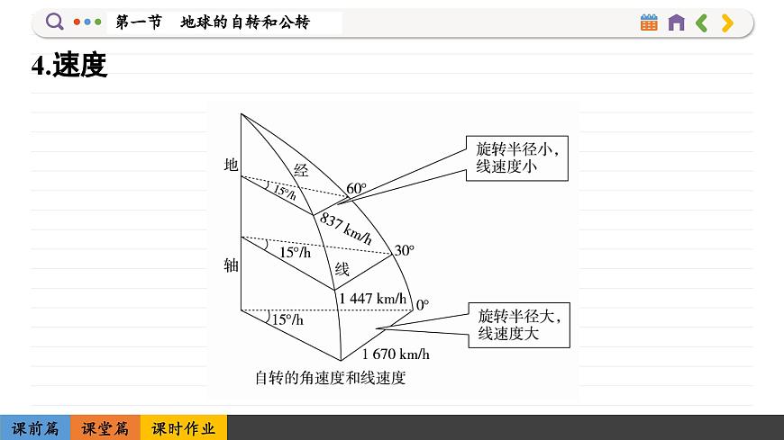 1.1 地球的自轉(zhuǎn)和公轉(zhuǎn)（課件PPT）第8頁