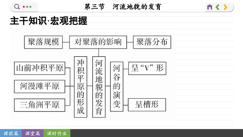 2.3 第三节 河流地貌的发育(课件PPT)第2页
