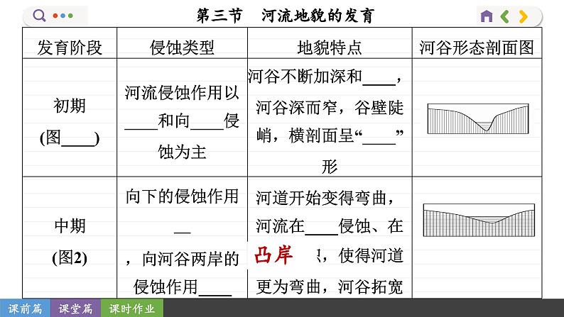 2.3 第三节 河流地貌的发育(课件PPT)第6页