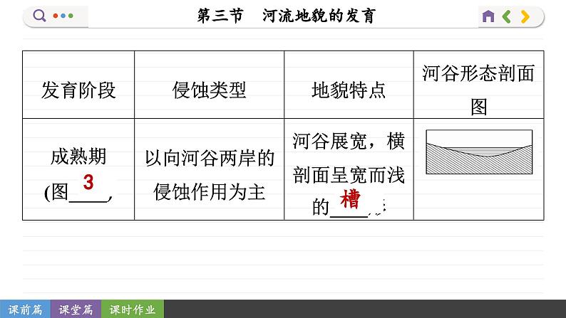2.3 第三节 河流地貌的发育(课件PPT)第7页