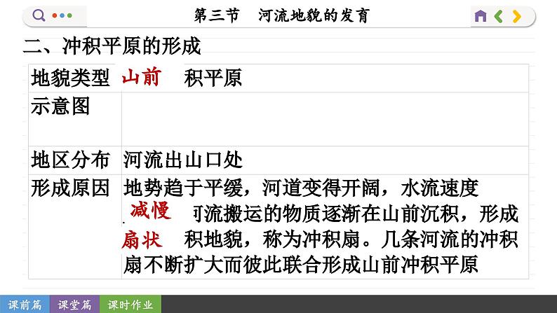 2.3 第三节 河流地貌的发育(课件PPT)第8页