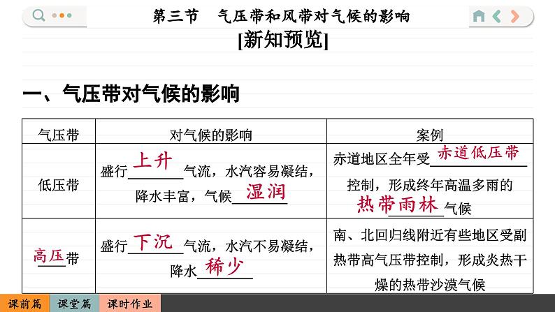3.3 气压带和风带对气候的影响(课件PPT)第4页