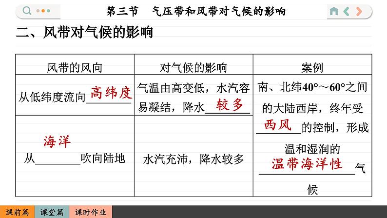 3.3 气压带和风带对气候的影响(课件PPT)第5页