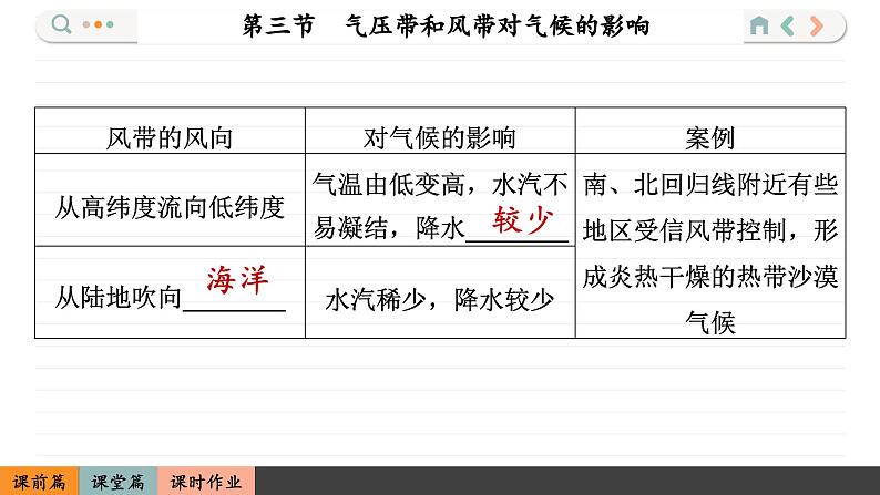 3.3 气压带和风带对气候的影响(课件PPT)第6页