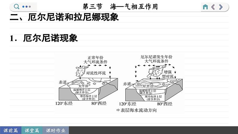 4.3 海—气相互作用(课件PPT)第8页