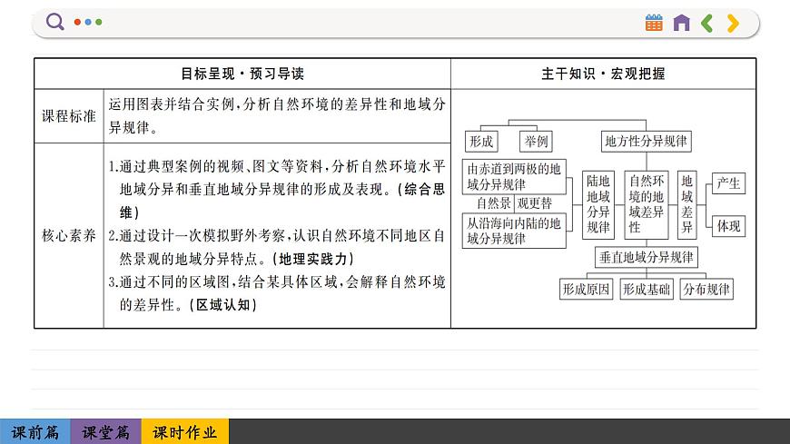 5.2 自然環(huán)境的地域差異性（課件PPT）第2頁