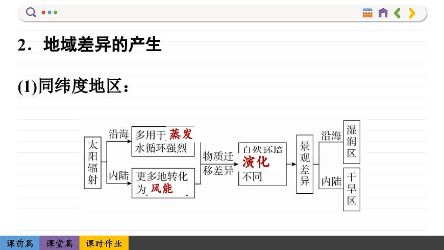5.2 自然環(huán)境的地域差異性(課件PPT)第5頁