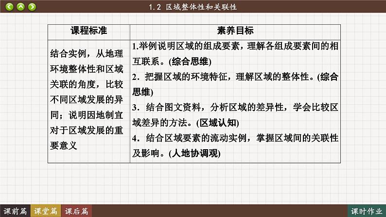 1.2 区域整体性和关联性(课件PPT)02
