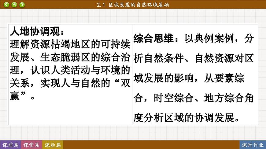 2.1 區(qū)域發(fā)展的自然環(huán)境基礎(chǔ)（課件PPT）第3頁(yè)