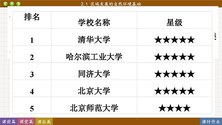 2.1 區(qū)域發(fā)展的自然環(huán)境基礎(chǔ)（課件PPT）第5頁(yè)