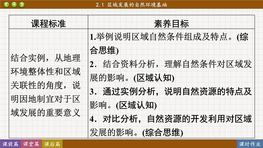 2.1 區(qū)域發(fā)展的自然環(huán)境基礎(chǔ)（課件PPT）第8頁(yè)