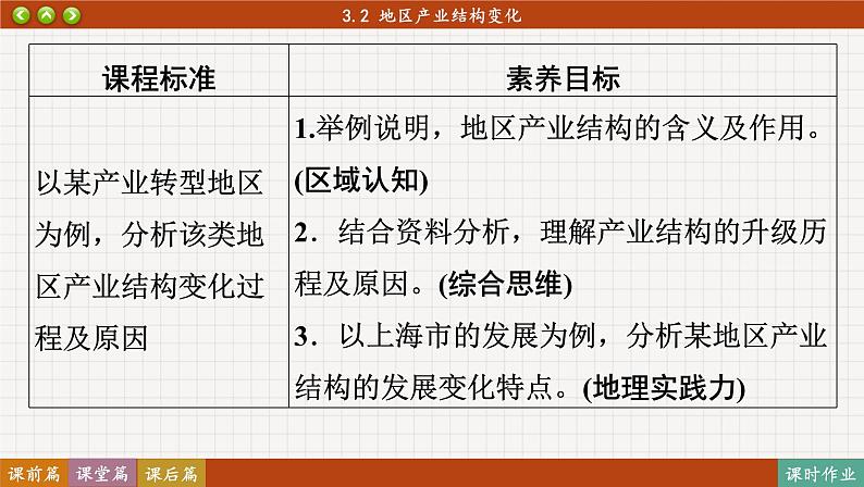 3.2 地区产业结构变化(课件PPT)02